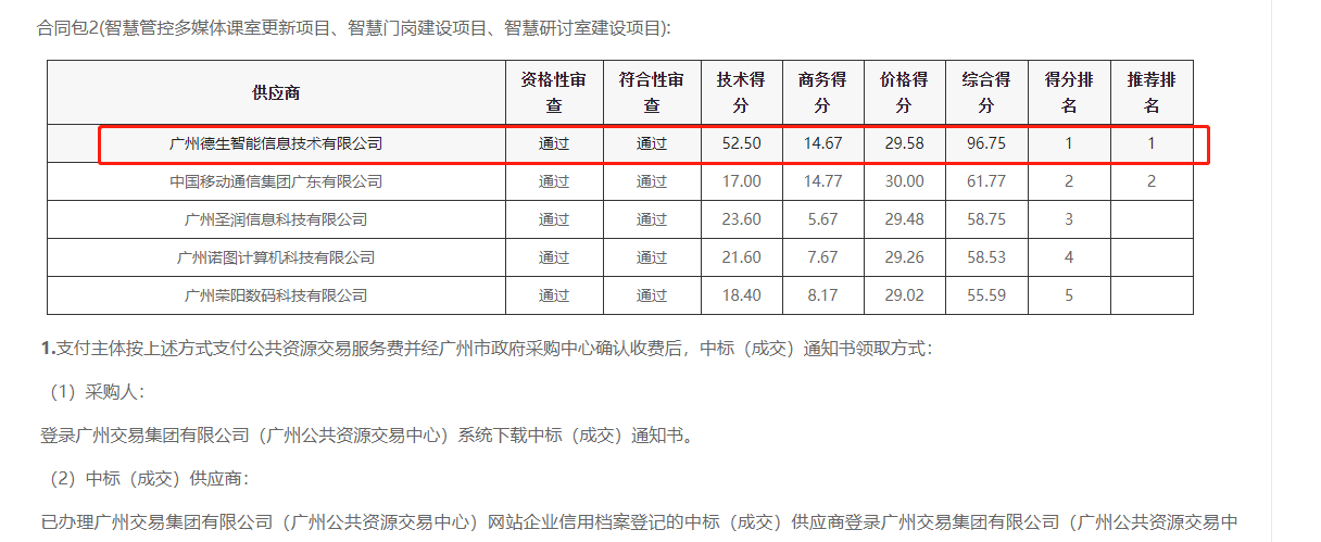wl瓦力游戏app下载喜提大标！ 智慧校园一卡通，助力广州市技师学院校园信息化建设